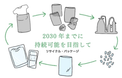 【 お知らせ 】プリスティンアイテムは、再生可能な「循環型リサイクル袋」でお届けします！